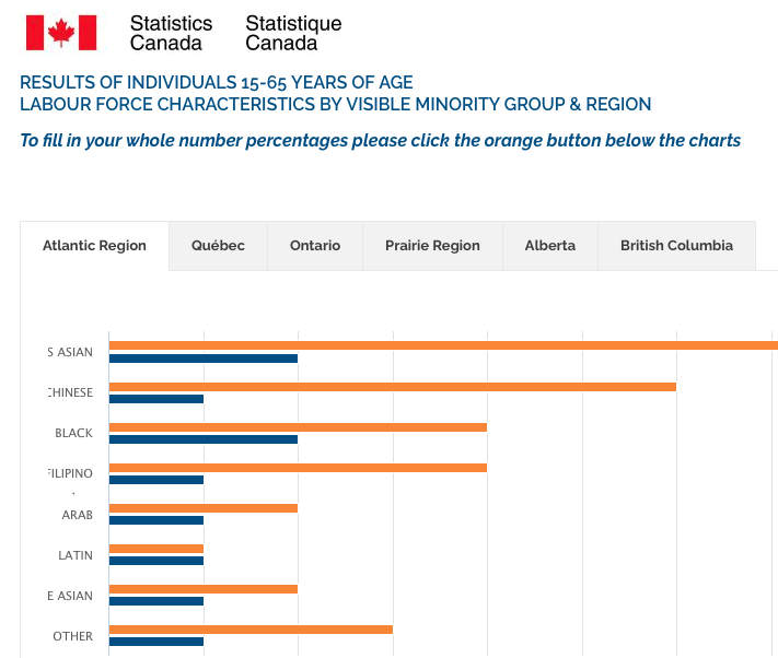 statscan-data statscan-data